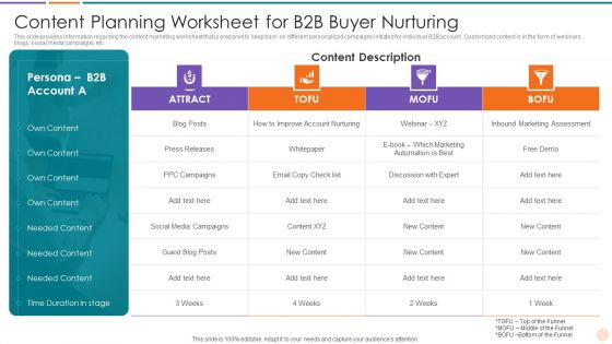 Improving Lead Generation Content Planning Worksheet For B2B Buyer Nurturing Slides PDF