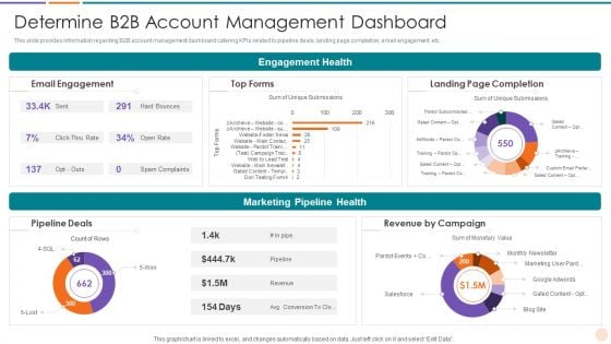 Improving Lead Generation Determine B2B Account Management Dashboard Brochure PDF