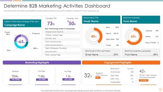 Improving Lead Generation Determine B2B Marketing Activities Dashboard Guidelines PDF Improving Lead Generation Determine B2B Marketing Activities Dashboard Guidelines PDF