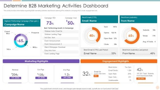 Improving Lead Generation Determine B2B Marketing Activities Dashboard Guidelines PDF