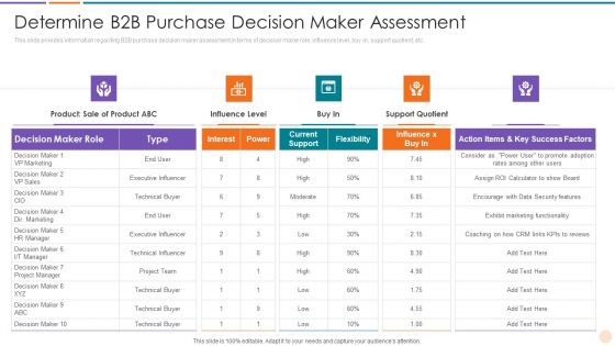 Improving Lead Generation Determine B2B Purchase Decision Maker Assessment Designs PDF