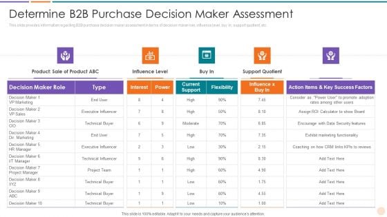 Improving Lead Generation Determine B2B Purchase Decision Maker Assessment Designs PDF