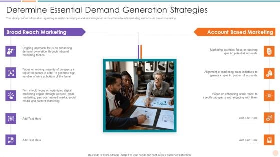 Improving Lead Generation Determine Essential Demand Generation Strategies Clipart PDF