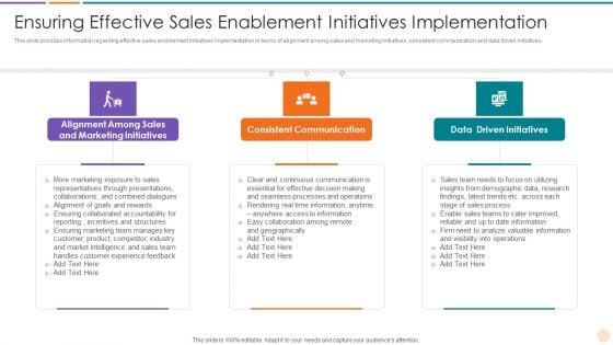 Improving Lead Generation Ensuring Effective Sales Enablement Initiatives Implementation Mockup PDF