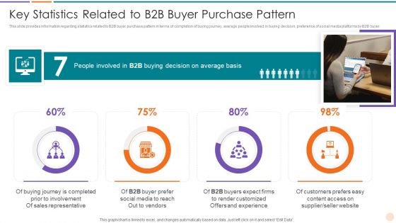 Improving Lead Generation Key Statistics Related To B2B Buyer Purchase Pattern Mockup PDF