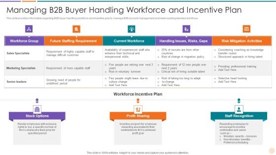 Improving Lead Generation Managing B2B Buyer Handling Workforce And Incentive Plan Portrait PDF