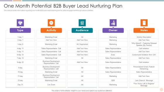 Improving Lead Generation One Month Potential B2B Buyer Lead Nurturing Plan Icons PDF