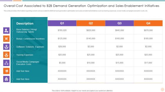 Improving Lead Generation Overall Cost Associated To B2B Demand Generation Optimization Summary PDF