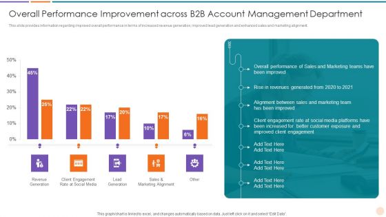 Improving Lead Generation Overall Performance Improvement Across B2B Account Mockup PDF