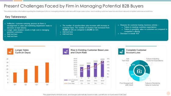 Improving Lead Generation Present Challenges Faced By Firm In Managing Potential Introduction PDF