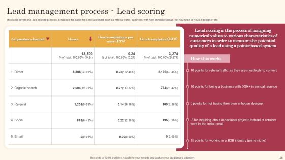 Improving Lead Generation Process Ppt PowerPoint Presentation Complete Deck With Slides Slide27