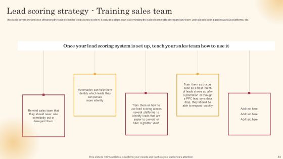 Improving Lead Generation Process Ppt PowerPoint Presentation Complete Deck With Slides Slide32