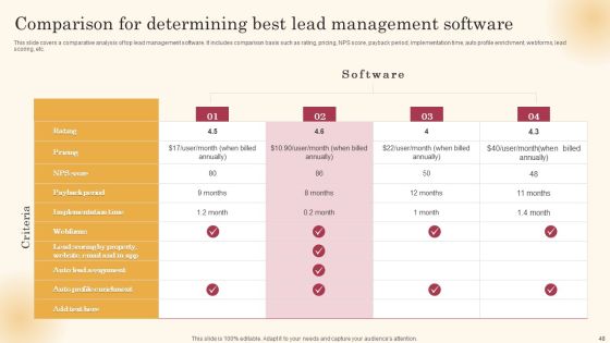 Improving Lead Generation Process Ppt PowerPoint Presentation Complete Deck With Slides Slide46