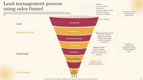 Improving Lead Generation Process Ppt PowerPoint Presentation Complete Deck With Slides Slide57