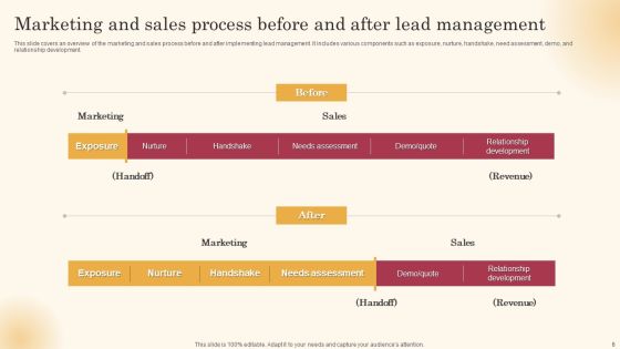 Improving Lead Generation Process Ppt PowerPoint Presentation Complete Deck With Slides Slide06