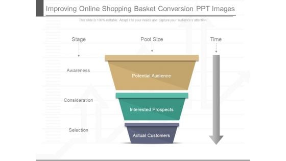 Improving Online Shopping Basket Conversion Ppt Images