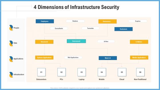 Improving Operational Activities Enterprise 4 Dimensions Of Infrastructure Security Slides PDF