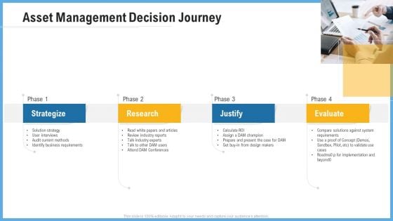 Improving Operational Activities Enterprise Asset Management Decision Journey Summary PDF