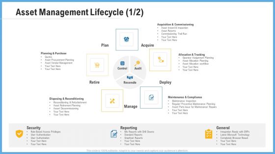 Improving Operational Activities Enterprise Asset Management Lifecycle Plan Brochure PDF