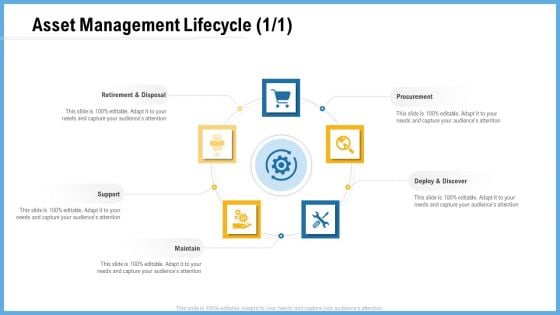 Improving Operational Activities Enterprise Asset Management Lifecycle Retirement Graphics PDF Improving Operational Activities Enterprise Asset Management Lifecycle Retirement Graphics PDF