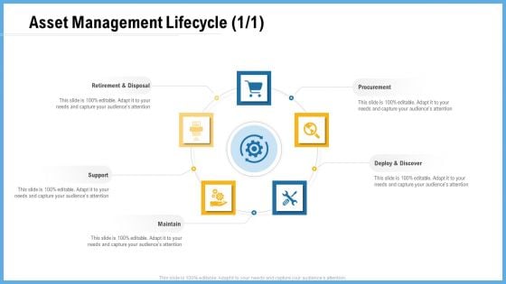 Improving Operational Activities Enterprise Asset Management Lifecycle Retirement Graphics PDF