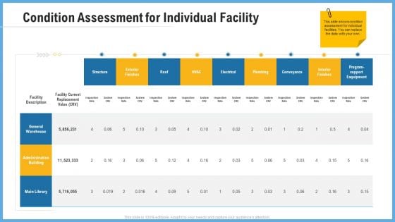 Improving Operational Activities Enterprise Condition Assessment For Individual Facility Inspiration PDF