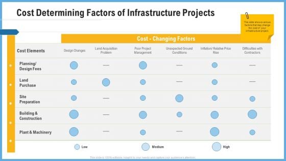 Improving Operational Activities Enterprise Cost Determining Factors Of Infrastructure Projects Graphics PDF Improving Operational Activities Enterprise Cost Determining Factors Of Infrastructure Projects Graphics PDF