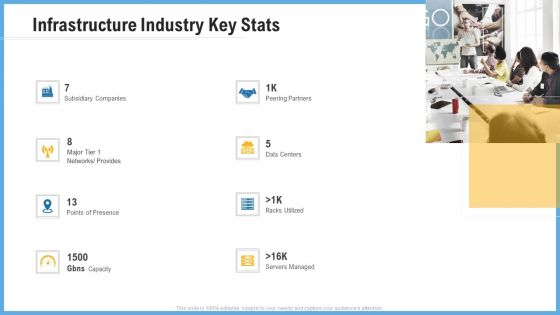 Improving Operational Activities Enterprise Infrastructure Industry Key Stats Background PDF