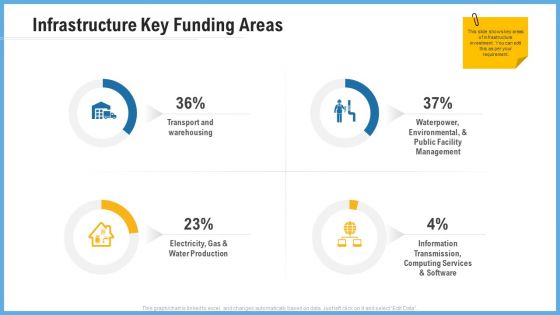 Improving Operational Activities Enterprise Infrastructure Key Funding Areas Diagrams PDF