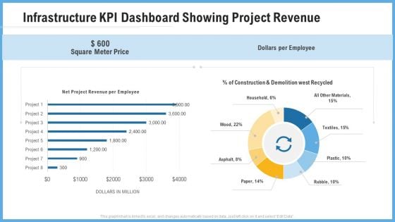 Improving Operational Activities Enterprise Infrastructure Kpi Dashboard Showing Project Revenue Professional PDF