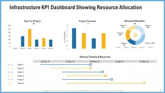 Improving Operational Activities Enterprise Infrastructure Kpi Dashboard Showing Resource Allocation Ideas PDF