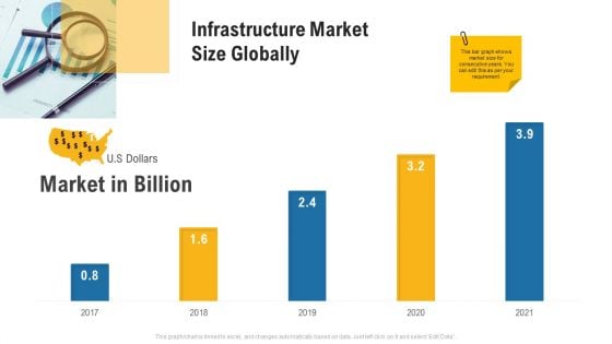 Improving Operational Activities Enterprise Infrastructure Market Size Globally Information PDF