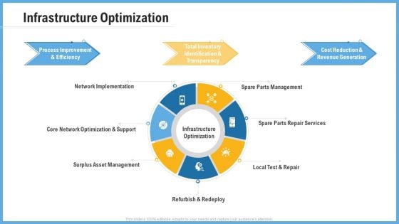 Improving Operational Activities Enterprise Infrastructure Optimization Guidelines PDF