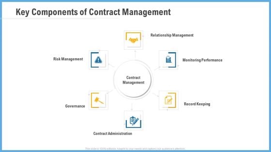 Improving Operational Activities Enterprise Key Components Of Contract Management Pictures PDF Improving Operational Activities Enterprise Key Components Of Contract Management Pictures PDF