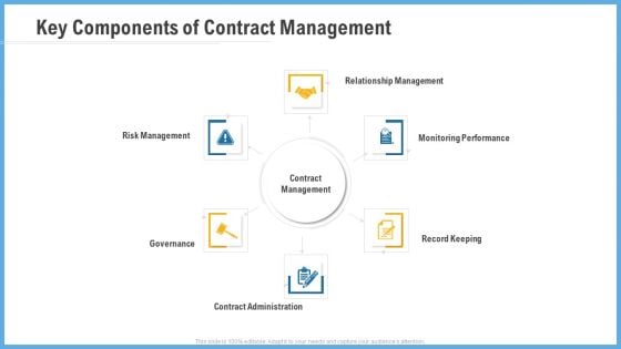 Improving Operational Activities Enterprise Key Components Of Contract Management Pictures PDF