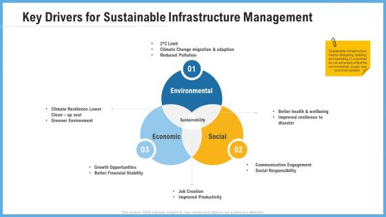 Improving Operational Activities Enterprise Key Drivers For Sustainable Infrastructure Management Structure PDF