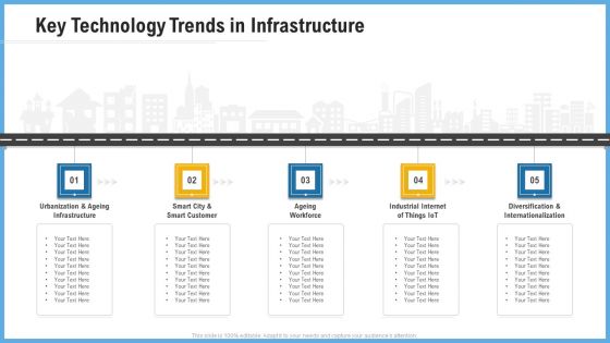 Improving Operational Activities Enterprise Key Technology Trends In Infrastructure Background PDF