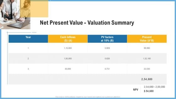 Improving Operational Activities Enterprise Net Present Value Valuation Summary Icons PDF