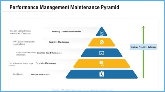 Improving Operational Activities Enterprise Performance Management Maintenance Pyramid Guidelines PDF