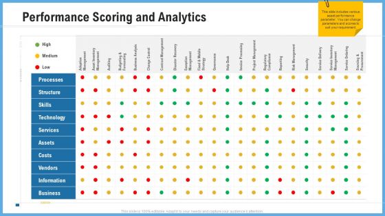 Improving Operational Activities Enterprise Performance Scoring And Analytics Guidelines PDF