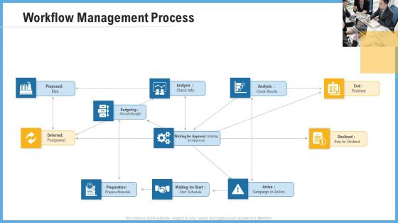 Improving Operational Activities Enterprise Workflow Management Process Rules PDF