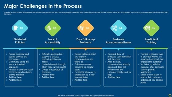 Improving Organizational Client Induction Procedure Major Challenges In The Process Guidelines PDF Improving Organizational Client Induction Procedure Major Challenges In The Process Guidelines PDF