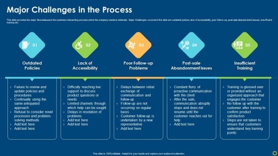 Improving Organizational Client Induction Procedure Major Challenges In The Process Guidelines PDF