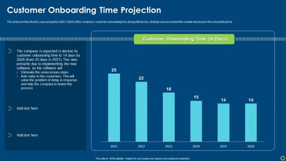 Improving Organizational Process Client Induction Procedure Customer Onboarding Time Projection Mockup PDF