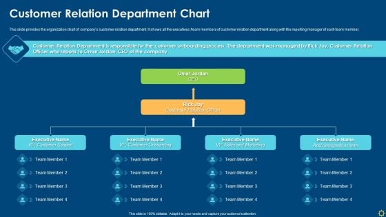 Improving Organizational Process Client Induction Procedure Customer Relation Department Chart Template PDF