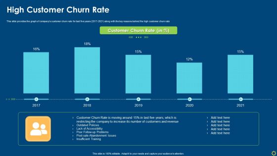 Improving Organizational Process Client Induction Procedure High Customer Churn Rate Brochure PDF