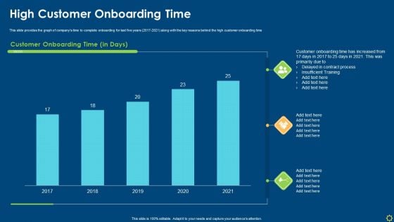 Improving Organizational Process Client Induction Procedure High Customer Onboarding Time Infographics PDF