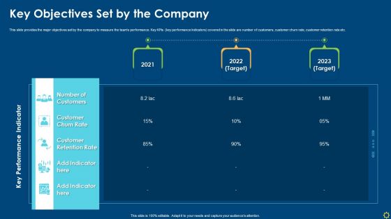 Improving Organizational Process Client Induction Procedure Key Objectives Set By The Company Mockup PDF