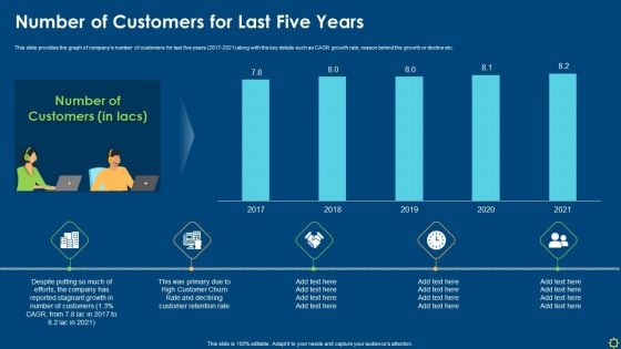 Improving Organizational Process Client Induction Procedure Number Of Customers For Last Five Years Brochure PDF