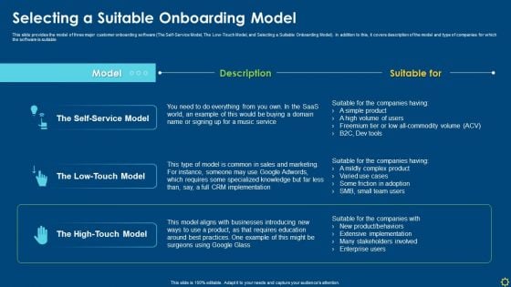 Improving Organizational Process Client Induction Procedure Selecting A Suitable Onboarding Model Demonstration PDF